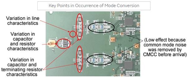 Murata ADAS Noise Suppression Measures for 1000Base-T1